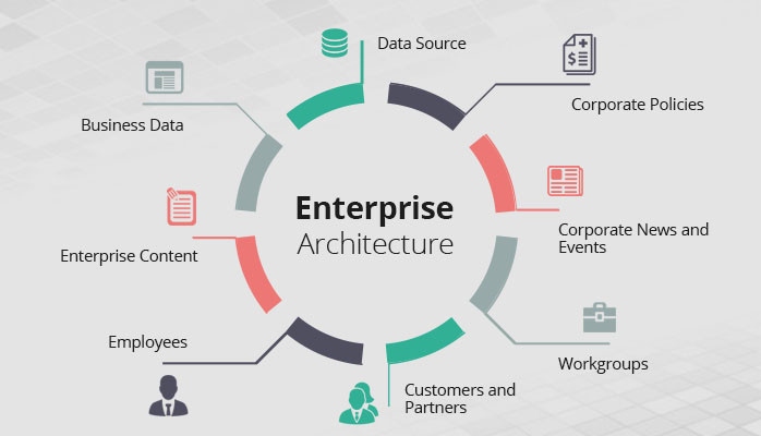 enterprise-it-architecture.png