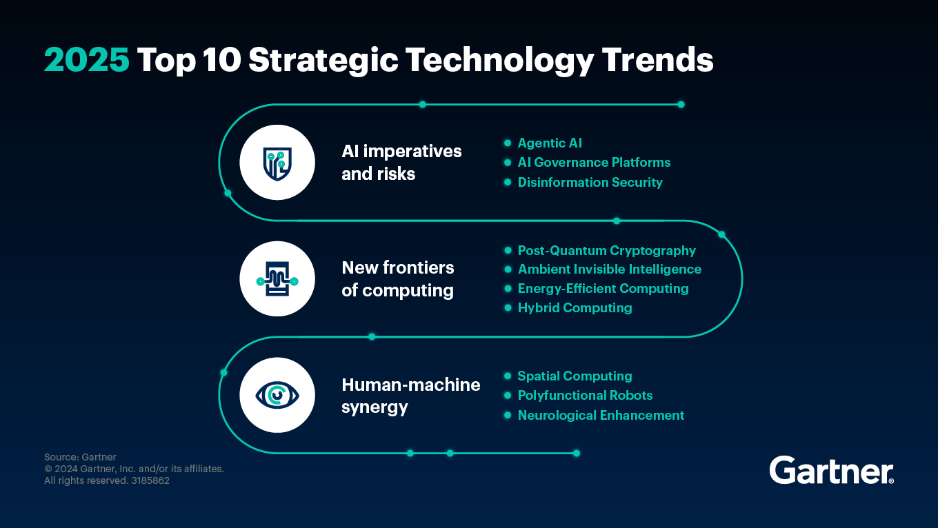 future-tech-roadmap.png