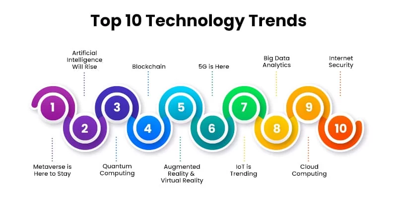 Tech Trends