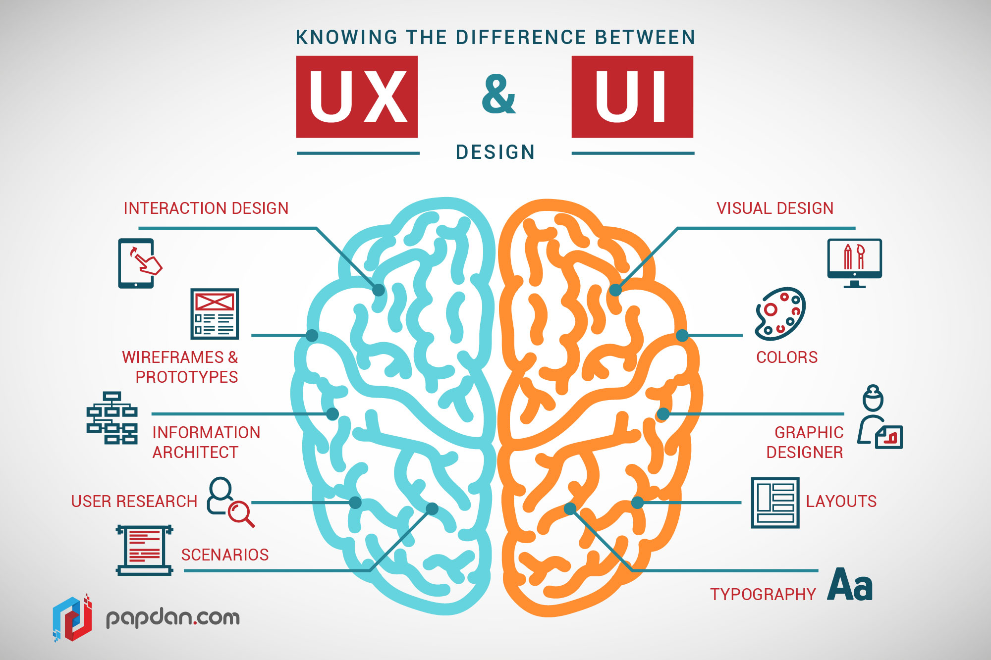 /blogs-images/ux-design-principles.jpg