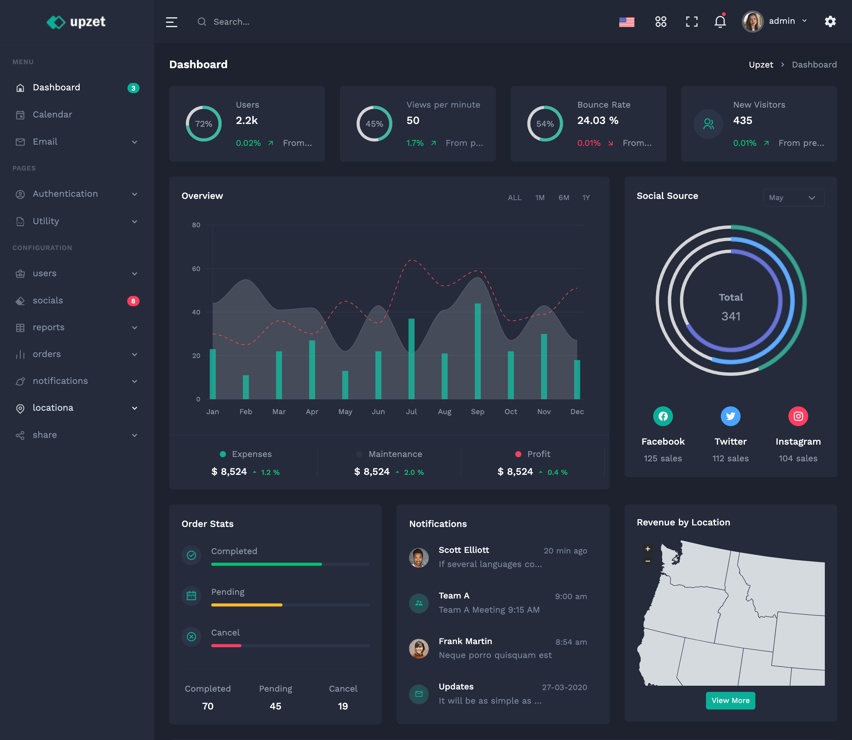 Dashboard Project