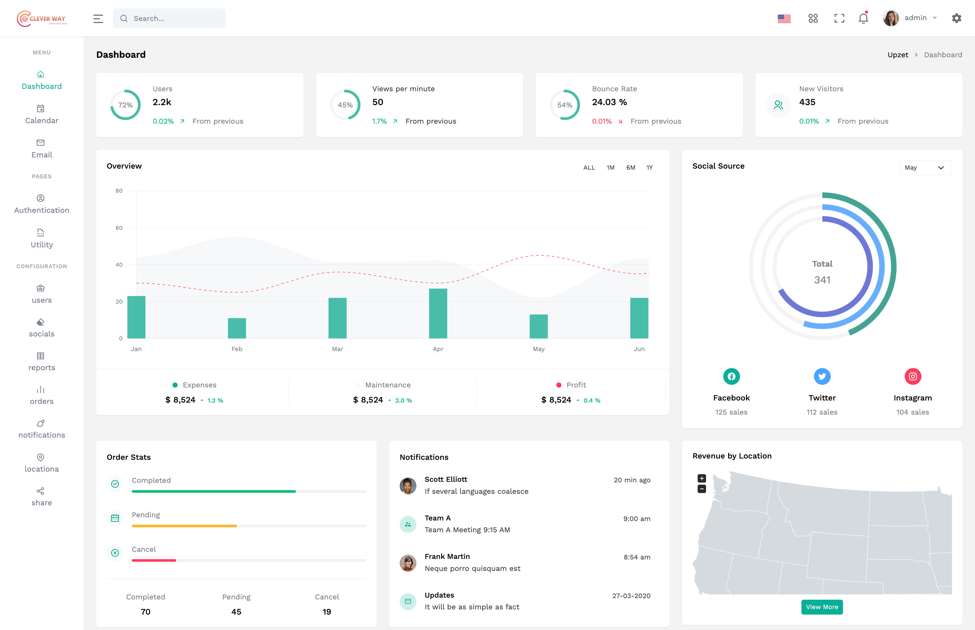 Project 3 Result Section